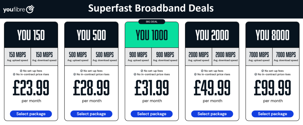 Join Youfibre superfast broadband deals and get up to £100 cashback.