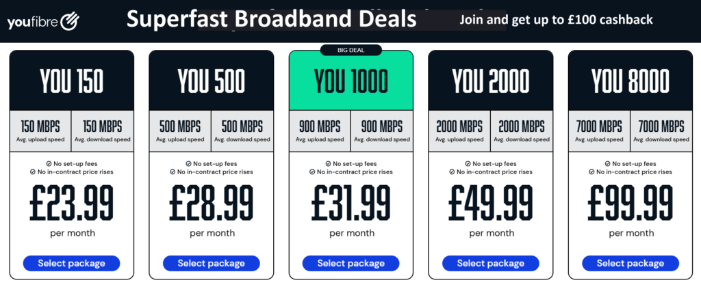 Join Youfibre Superfast Broadband and get up to £100 Cash Back