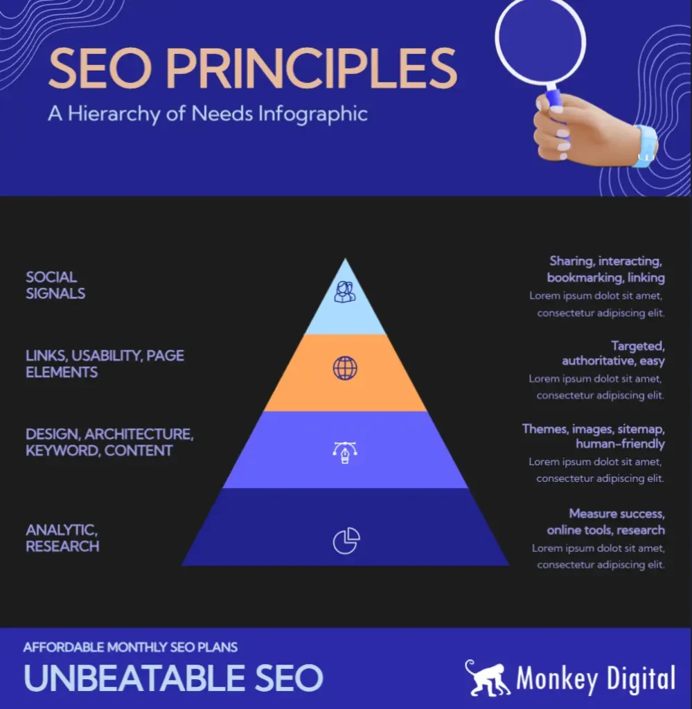 seo principles from monkey digital banner