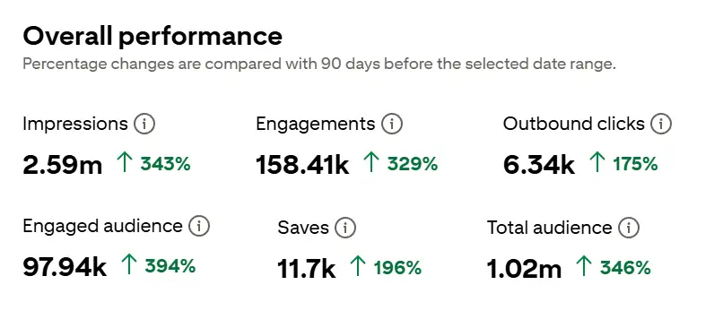 Image showing pinterest analytics for the dark astrology topic