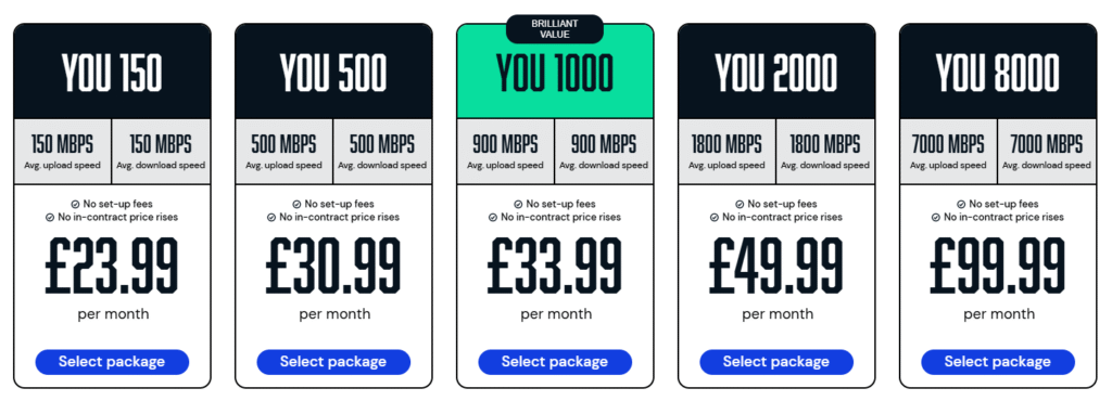 banner showing prices on 18 month contracts with Youfibre